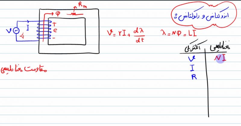 پکیج جامع درس و تست ماشینهای الکتریکی یک - Image 2